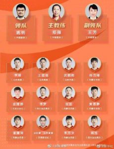 中国女篮世界杯资格赛12人名单（中国女篮世界杯参赛名单公布）-华海博客