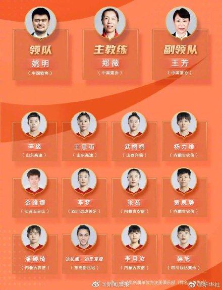 中国女篮世界杯资格赛12人名单（中国女篮世界杯参赛名单公布）