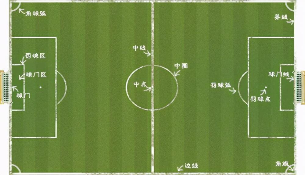 国际足球场长宽是多少（看了那么多年球，你可曾想到过这些？）