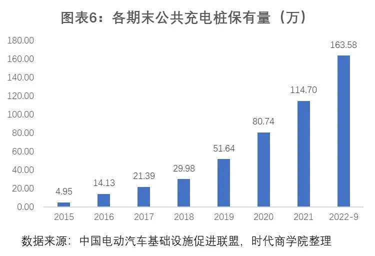 风电等新能源势起（2022新能源产业报告：光伏、风电渗透率加速上升，新型储能爆发增长）