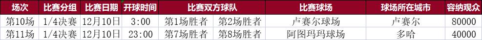 2022年世界杯会徽（2022年卡塔尔世界杯观赛指南（球迷必备））