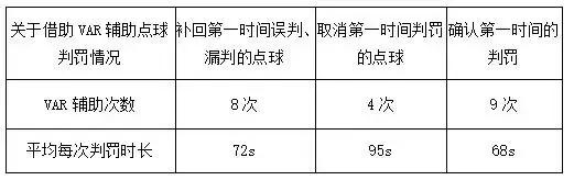 俄罗斯世界杯裁判中间站个外人（关于世界杯视频裁判那些事，这里有你想知道的一切信息！）