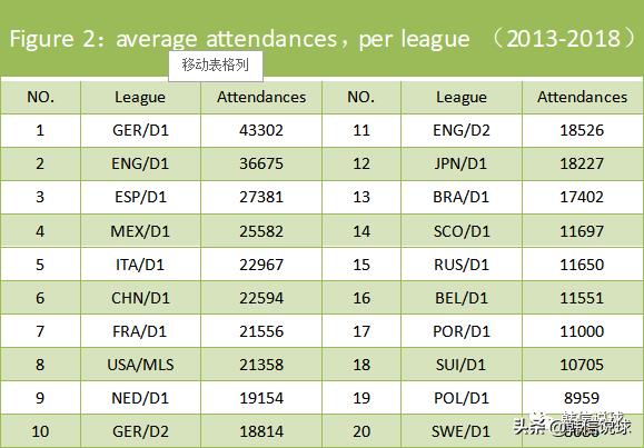 中国足球迷和篮球迷哪个更多（国内到底是足球球迷多还是篮球球迷多？）
