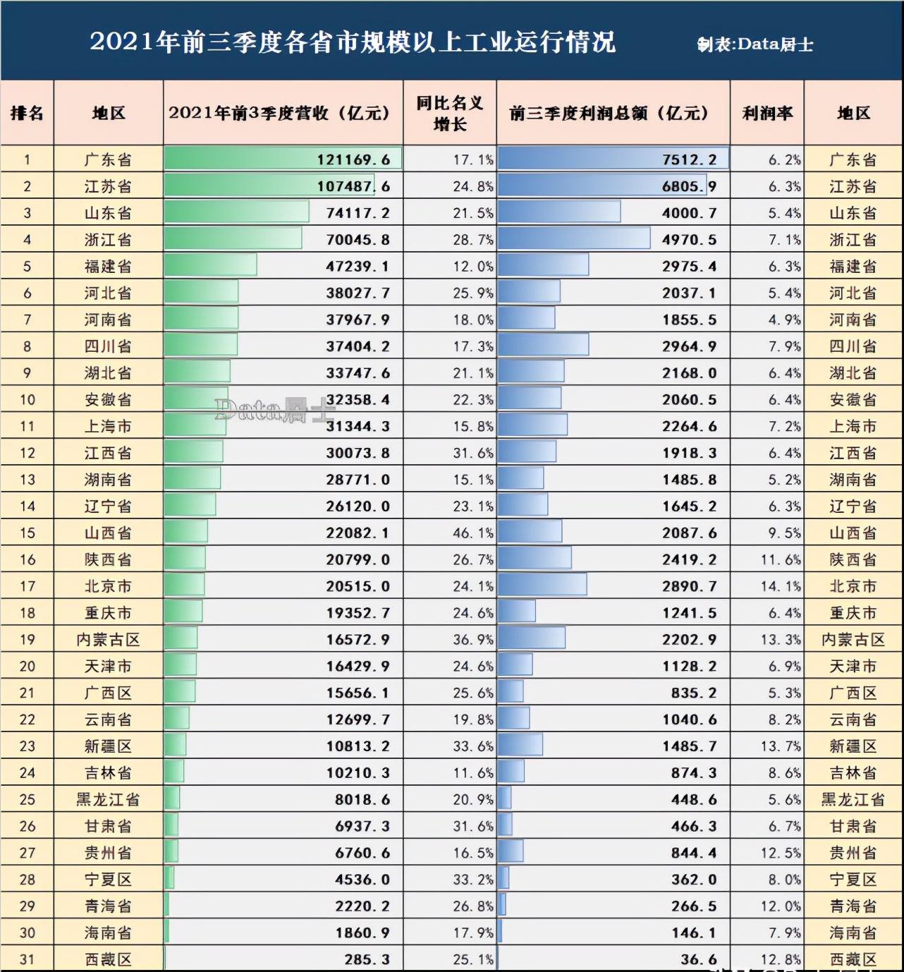他们或许都是传奇（未来城市：南昌、嘉兴，2030年他们的高度也许会成为传奇）