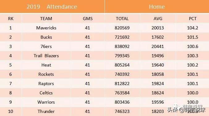 中国足球迷和篮球迷哪个更多（国内到底是足球球迷多还是篮球球迷多？）