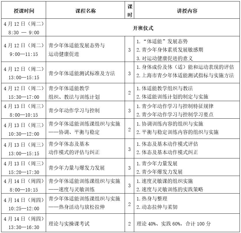 上海市篮球协会篮球技能等级标准（“云”培训、“云”训练，申城体育人全城热“练”不停歇）