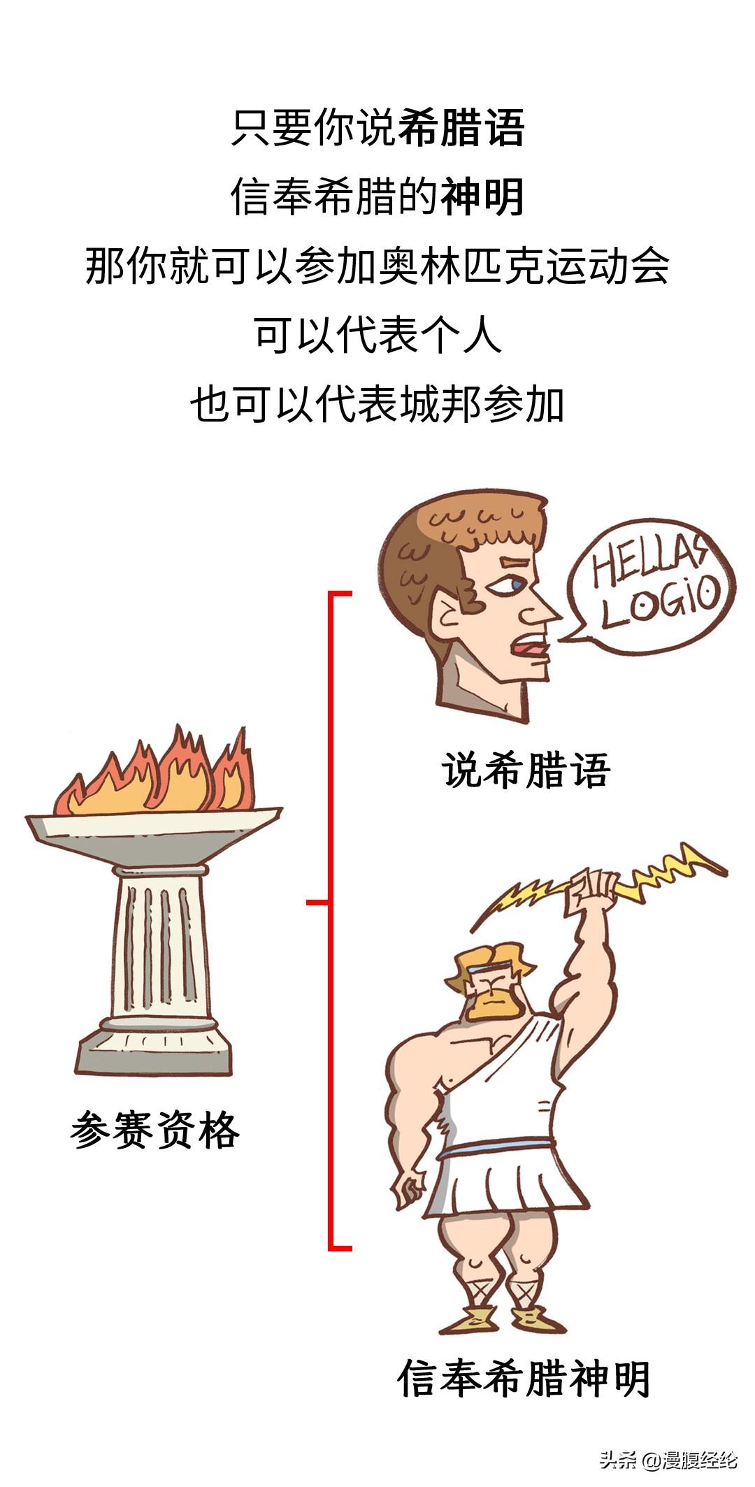 古代奥运会起源于什么时候（古代奥运会发展史）