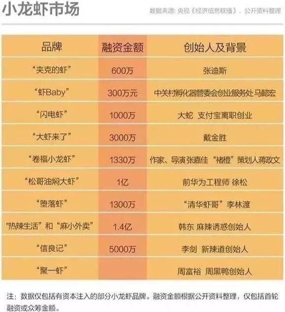 龙虾和世界杯关系(世界杯期间,比C罗还“红”的小龙虾,被球迷3小时吃掉153万只)
