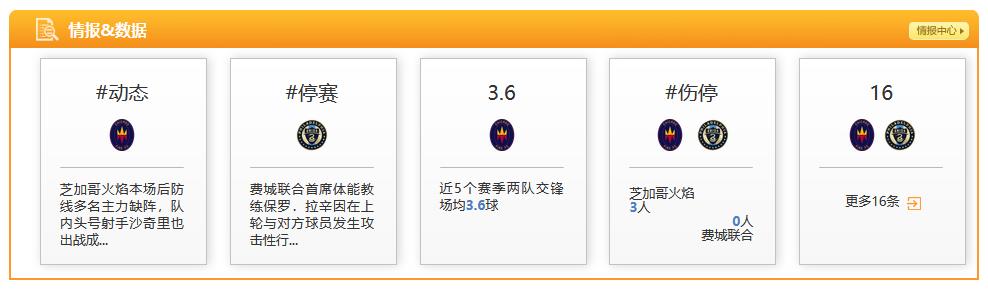 芝加哥火焰vs费城联合(美职联:芝加哥火焰 =VS= 费城联合)
