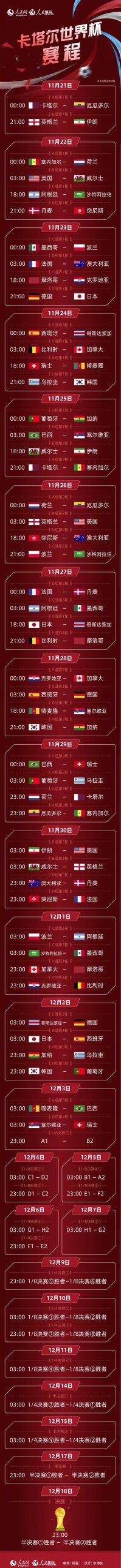 世界足球队伍排名(卡塔尔世界杯来了,32支队伍谁笑到最后?)