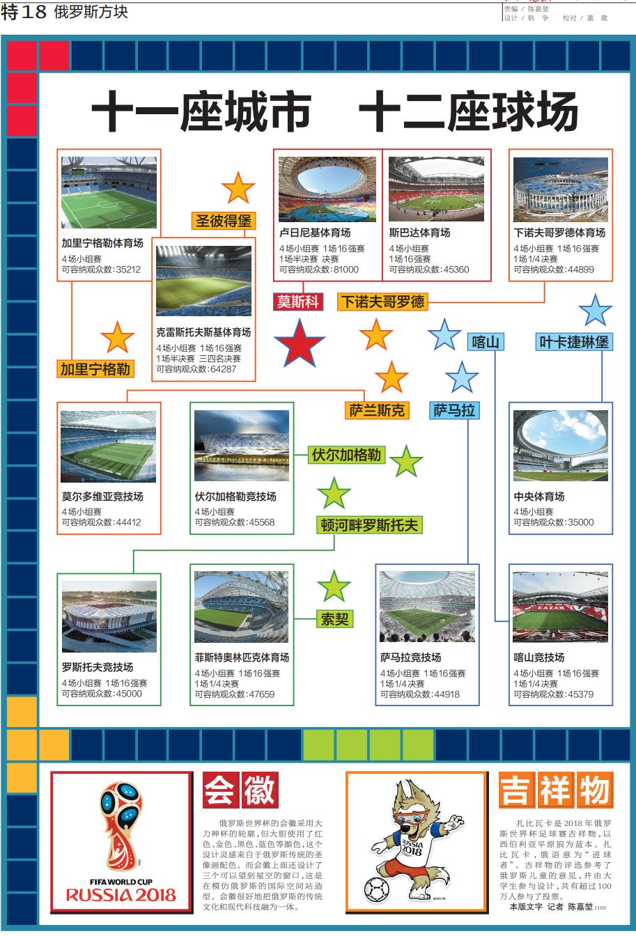 世界杯在俄罗斯召开(回顾京报体育世界杯观战手册-2018年俄罗斯世界杯)