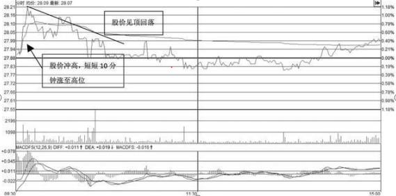 有人说没联系上T(沪深股市中一个价值千金的“T+0”战法!(超级干货)建议每个股民都必须反复阅读,赚到盘满钵满)