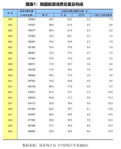 风电等新能源势起（2022新能源产业报告：光伏、风电渗透率加速上升，新型储能爆发增长）-华海博客