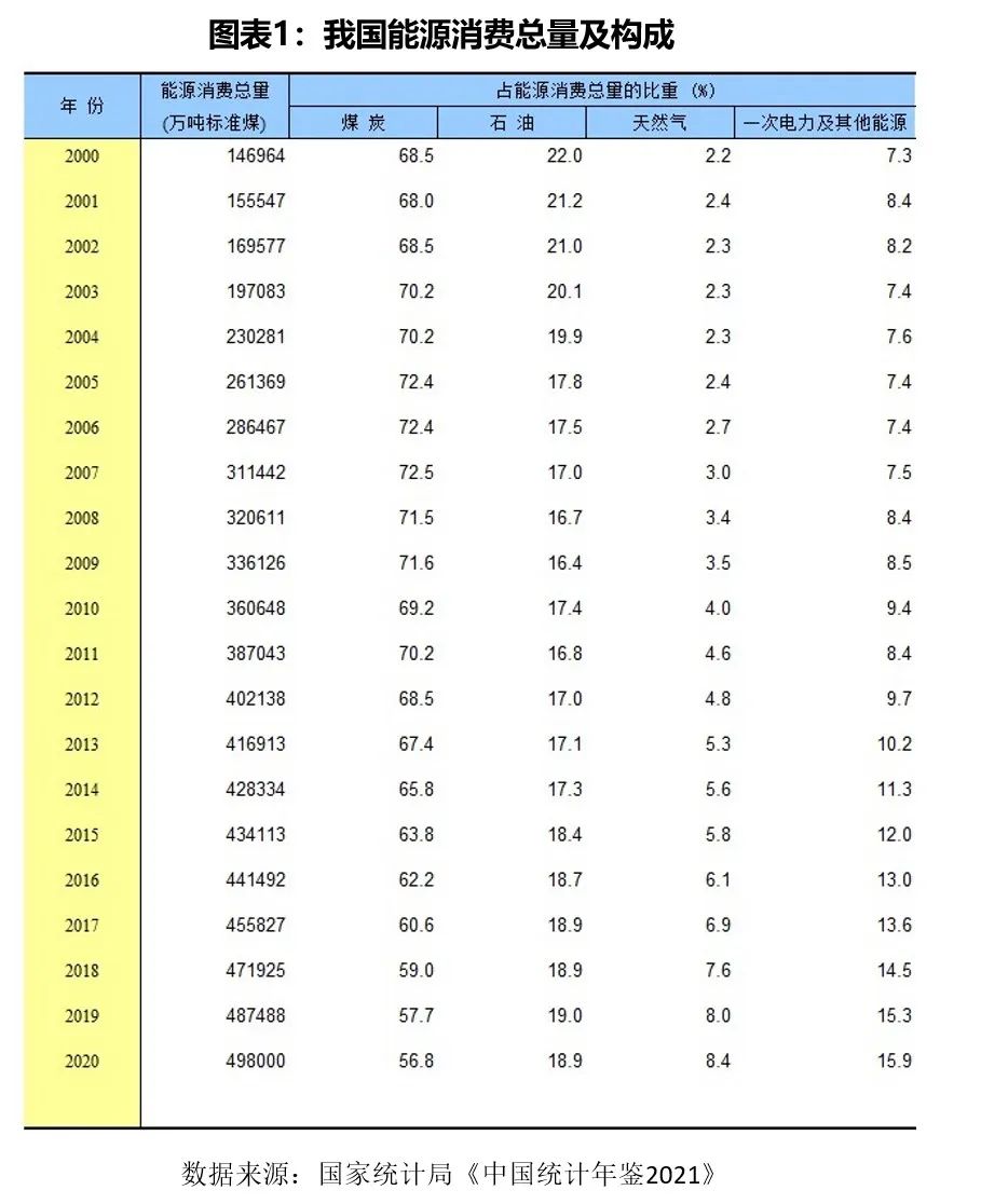 风电等新能源势起（2022新能源产业报告：光伏、风电渗透率加速上升，新型储能爆发增长）