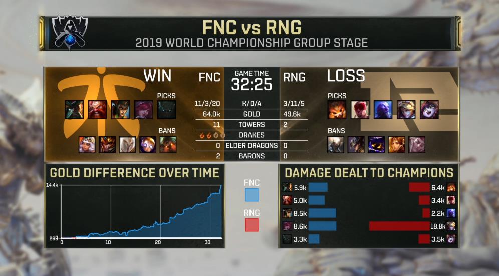 rng世界冠军是哪一年（RNG夺英雄联盟世界冠军，原神却成了白嫖大赢家？）