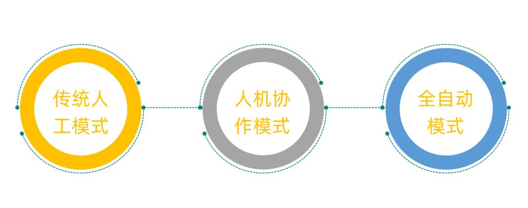 金证智股帮可信吗（审核排队？金证智审效率再提升10倍）