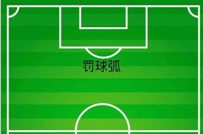 足球大禁区距球门多少米（看球指南：关于足球场的这些小知识 你都知道吗？）