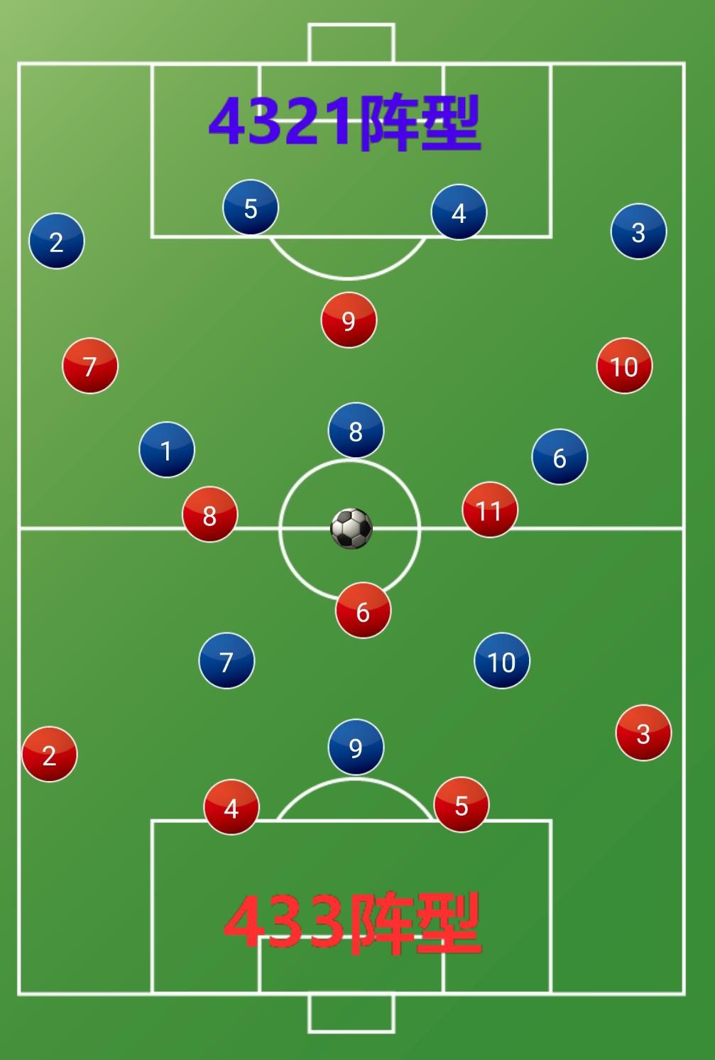 巅峰巴萨阵容阵型433(详解:巴萨王朝不可一世的433,有1种阵型专克它,不是铁桶阵)