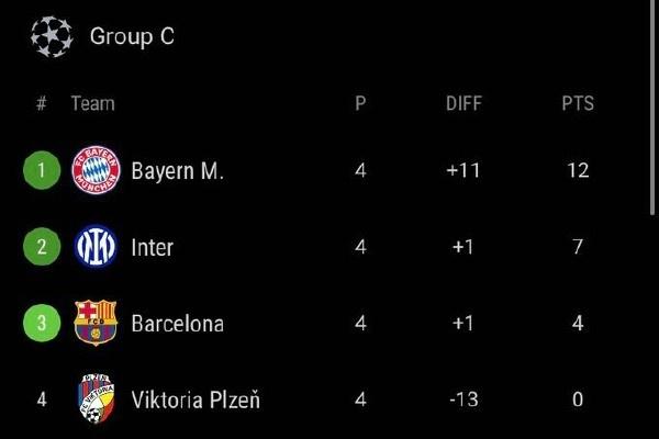 足球还有半个球吗（从西甲8场丢1球，到欧冠4场丢7球！巴萨的问题在哪里？）