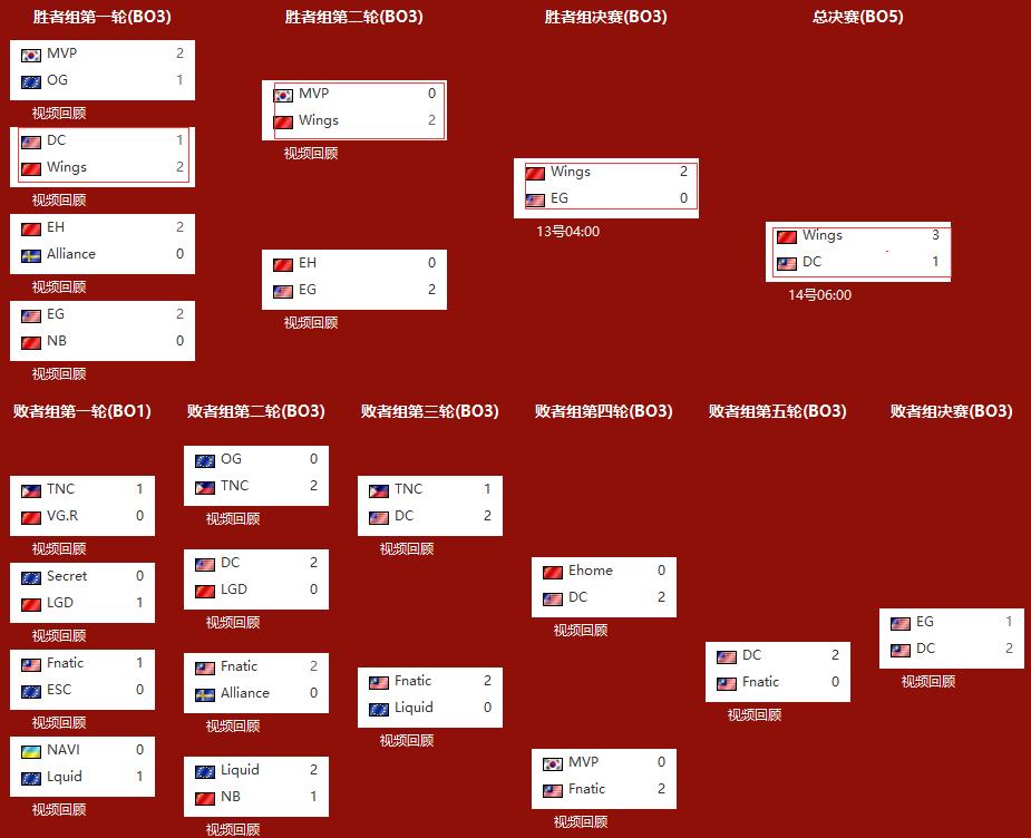 ti6冠军wings队员(电竞浮光:TI6冠军Wings 雄鹰展翅,天道酬勤)