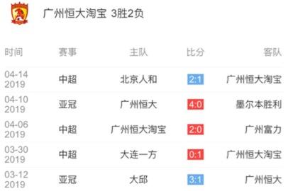 山东鲁能直播免费观看（PP体育高清直播恒大VS鲁能 李霄鹏欲取天河首胜 谁来顶替保利尼奥）
