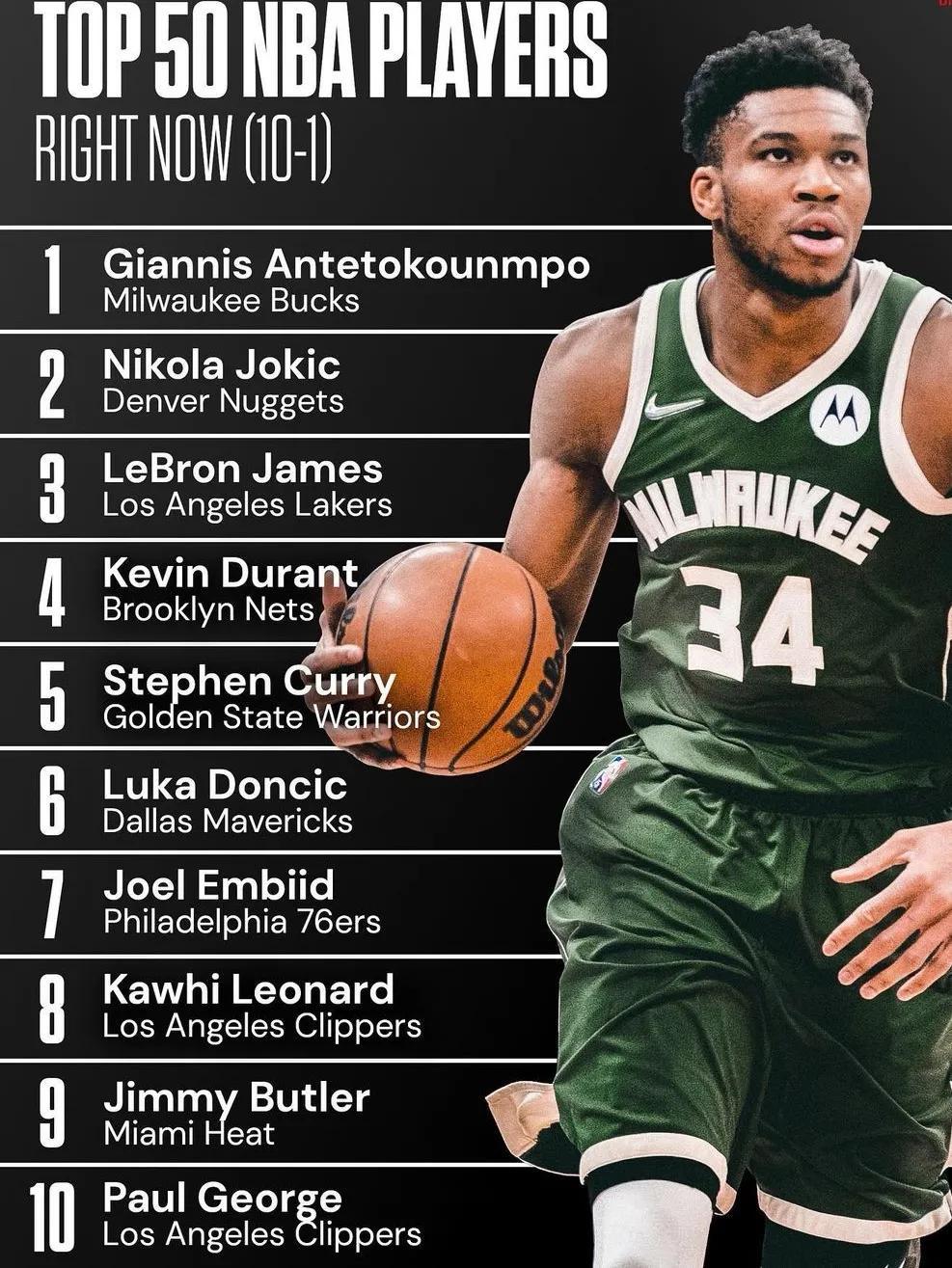 nba50大巨星排名2019现役（美媒列出现役最好的50名球员，排名1-20名的球员谁被高估了）