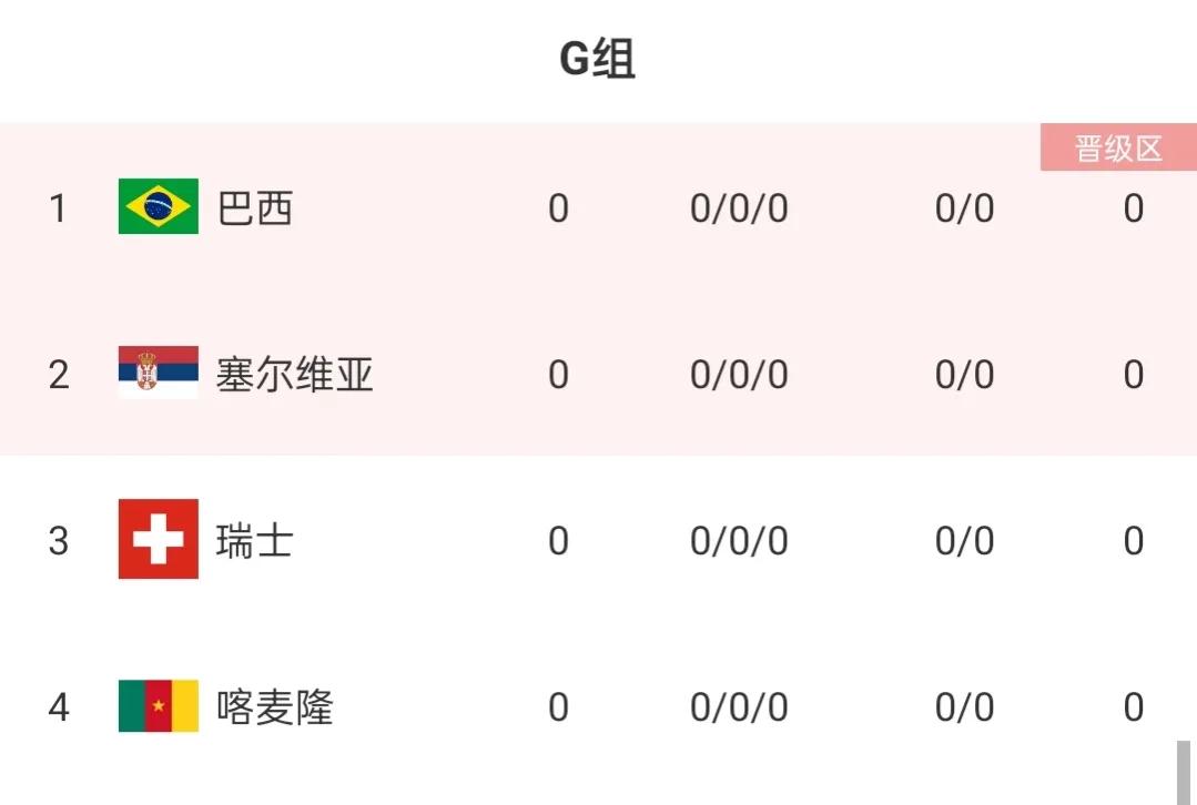世界杯小组出线几组(世界杯最全分组解析!葡萄牙死亡之组,阿根廷极具冠军相)