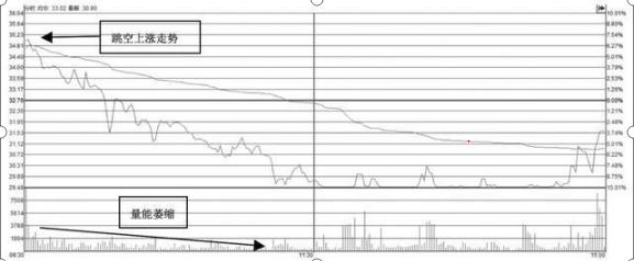 有人说没联系上T(沪深股市中一个价值千金的“T+0”战法!(超级干货)建议每个股民都必须反复阅读,赚到盘满钵满)