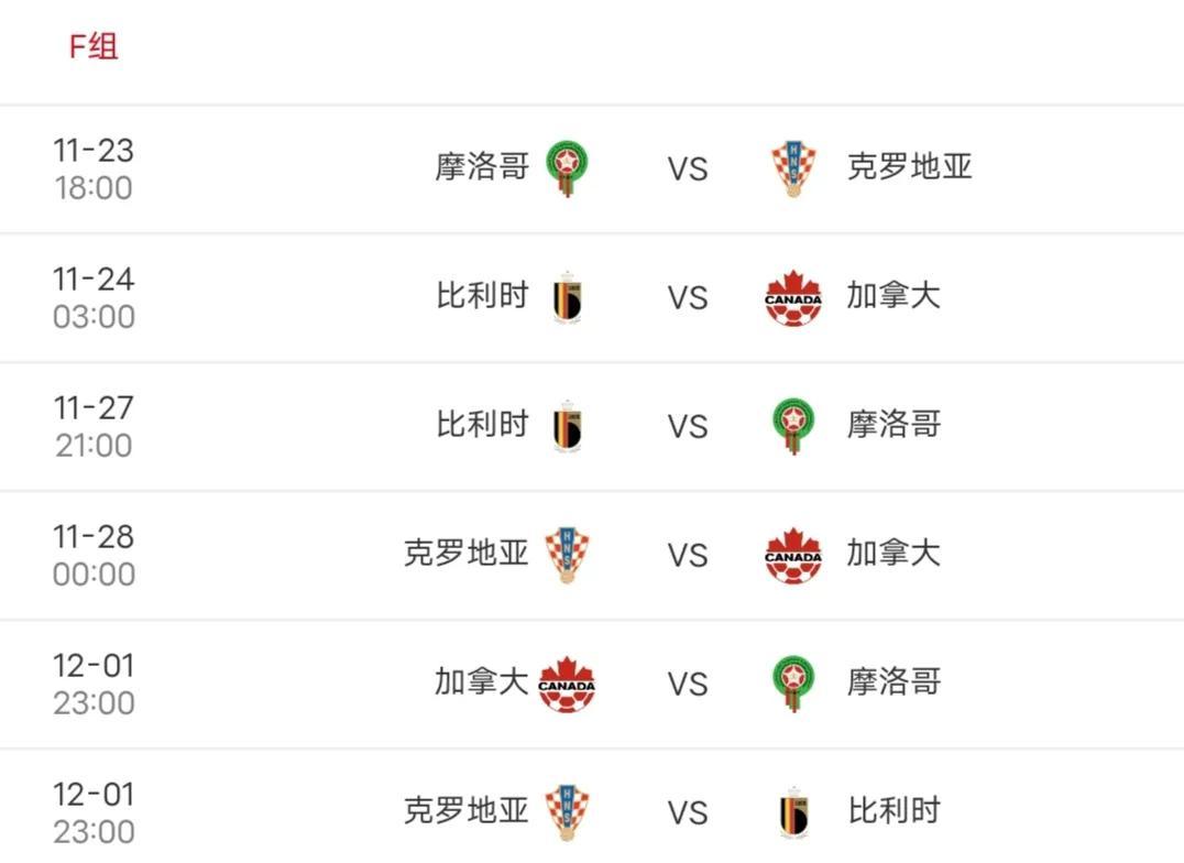 世界杯淘汰赛几轮（2022世界杯分组情况以及比赛时间）