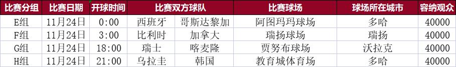 2022年世界杯会徽（2022年卡塔尔世界杯观赛指南（球迷必备））