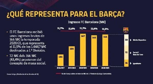 足球还有半个球吗（从西甲8场丢1球，到欧冠4场丢7球！巴萨的问题在哪里？）
