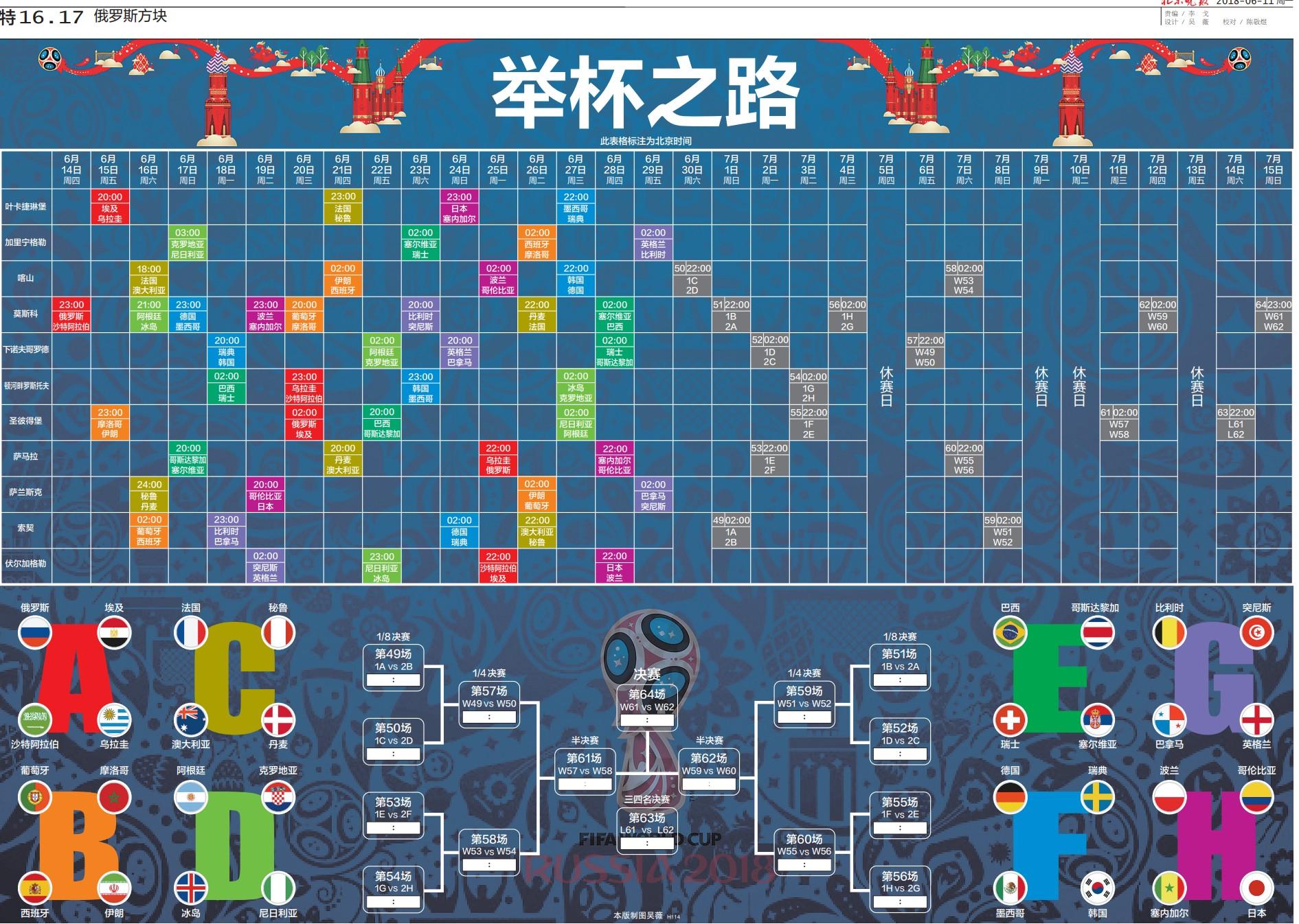 世界杯在俄罗斯召开(回顾京报体育世界杯观战手册-2018年俄罗斯世界杯)