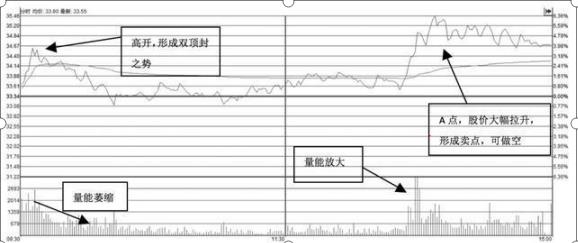 有人说没联系上T(沪深股市中一个价值千金的“T+0”战法!(超级干货)建议每个股民都必须反复阅读,赚到盘满钵满)
