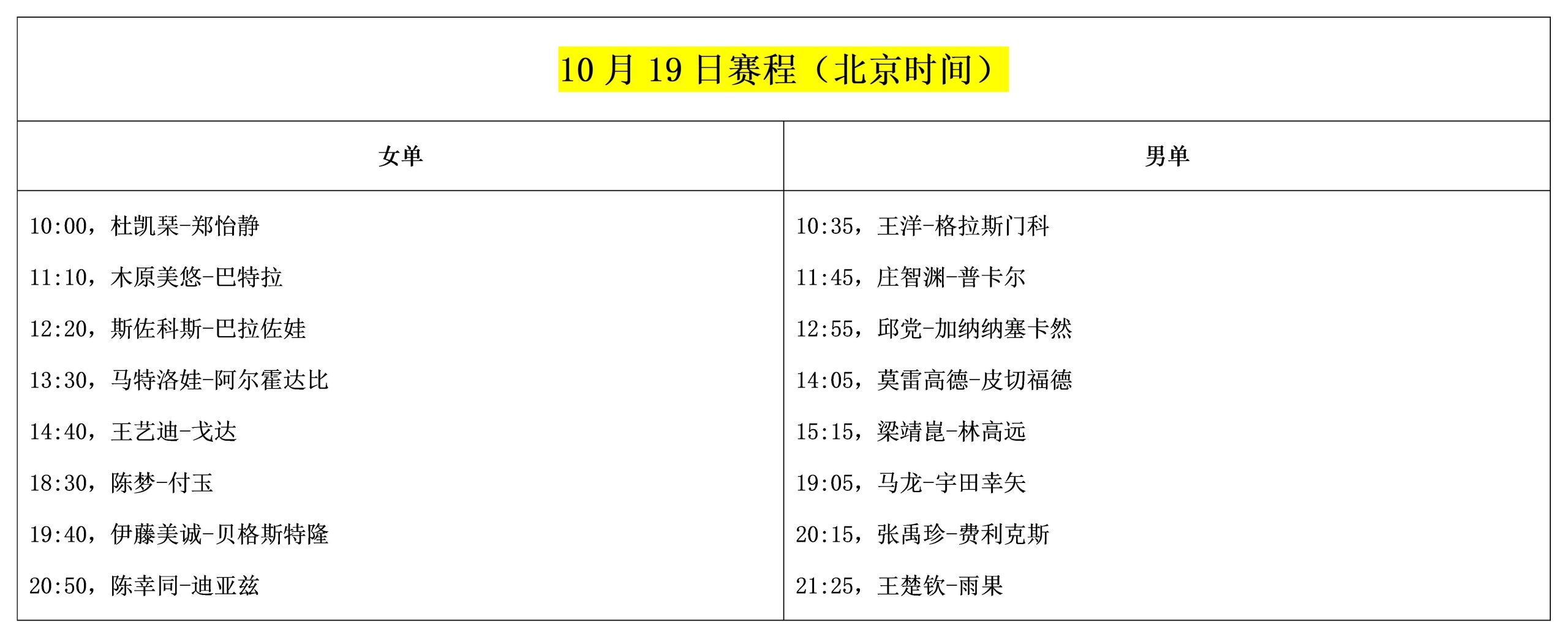 世乒联冠军赛19号赛程表(乒乓球冠军赛今天开打!国乒首日战强敌,1人注定出局(附赛程))
