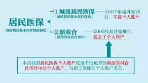 新农合家庭账户(新农合家庭账户余额怎么使用)-华海博客