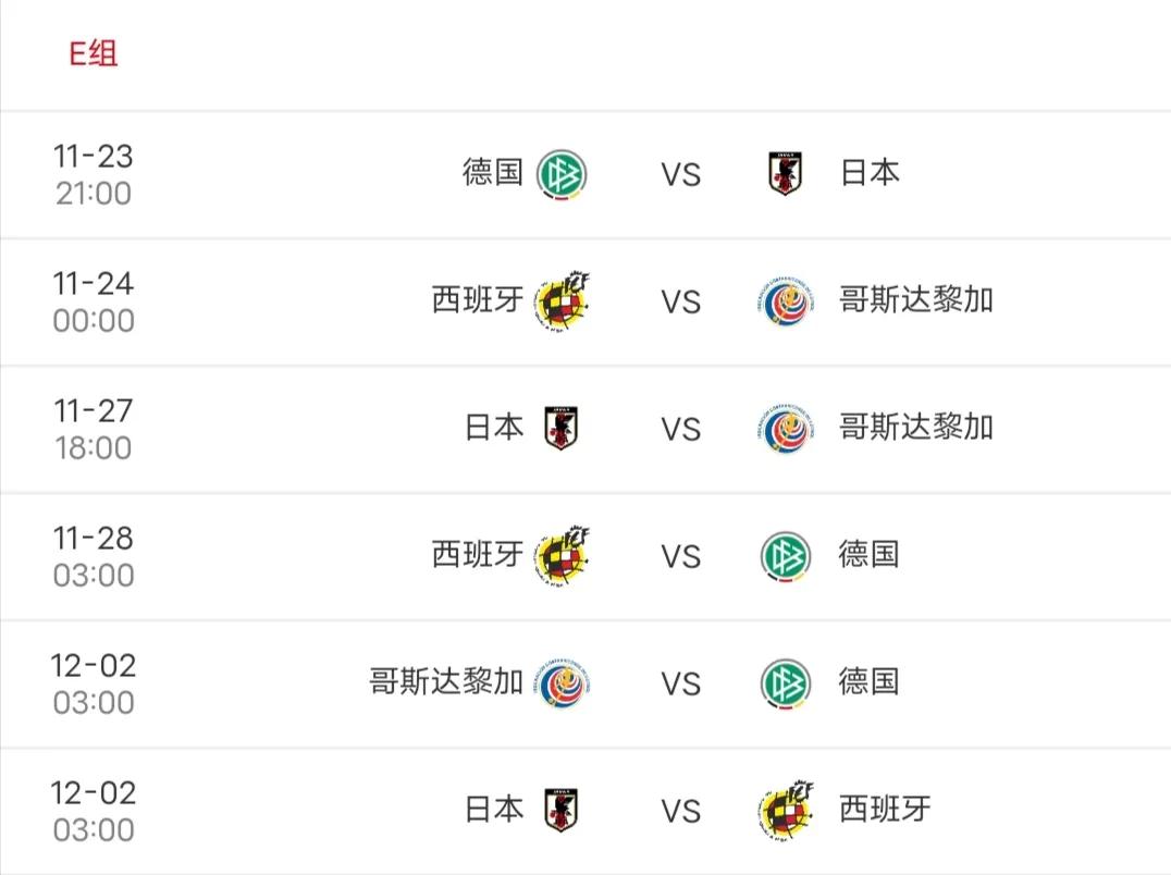 世界杯淘汰赛几轮（2022世界杯分组情况以及比赛时间）