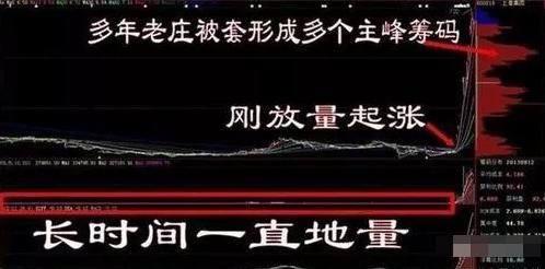 分享量比买入法技巧（量比买入法口诀）