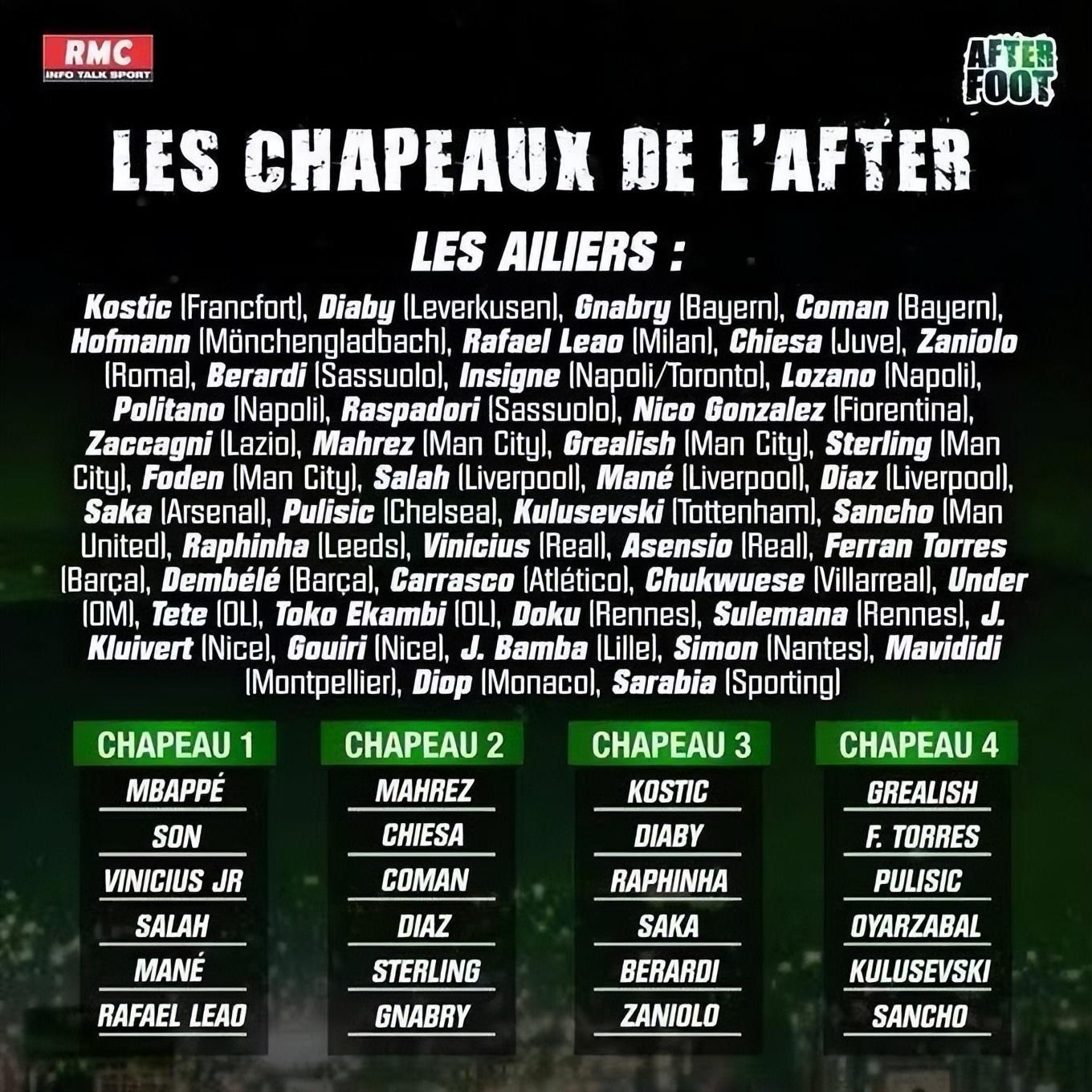 孙兴慜被称为是职业球员的标杆（创纪录！孙兴慜再获认可，比肩姆巴佩，成足坛标杆）