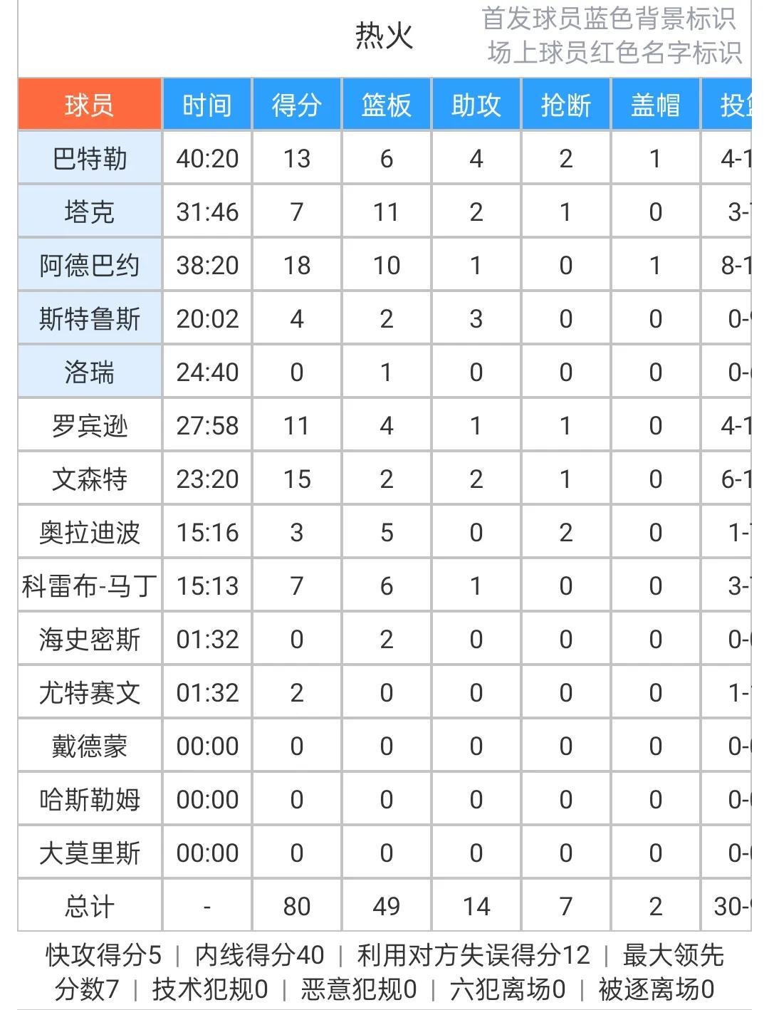热火险胜凯尔特人g5(NBA东决G5:凯尔特人93:80热火抢到赛点,塔图姆22+12+9布朗25+4)