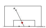 足球网怎么画守门员（守门员选位原则、要点以及常见错误）