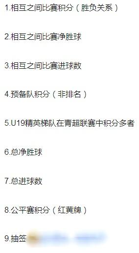 足球积分相同怎么处理（足协再出新招：积分相同怎么办？U19成绩或许定大局！）