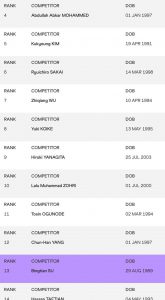 中国田径队员名单排名（最新亚洲飞人排行榜曝光：苏炳添从第1跌落至13，日本混血登顶）-华海博客