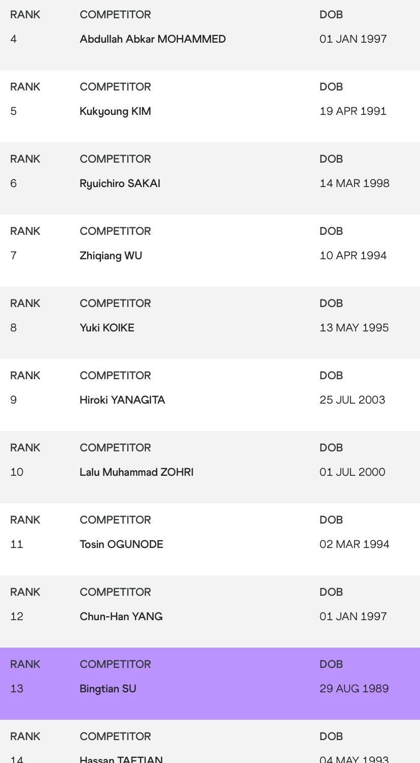 中国田径队员名单排名(最新亚洲飞人排行榜曝光:苏炳添从第1跌落至13,日本混血登顶)
