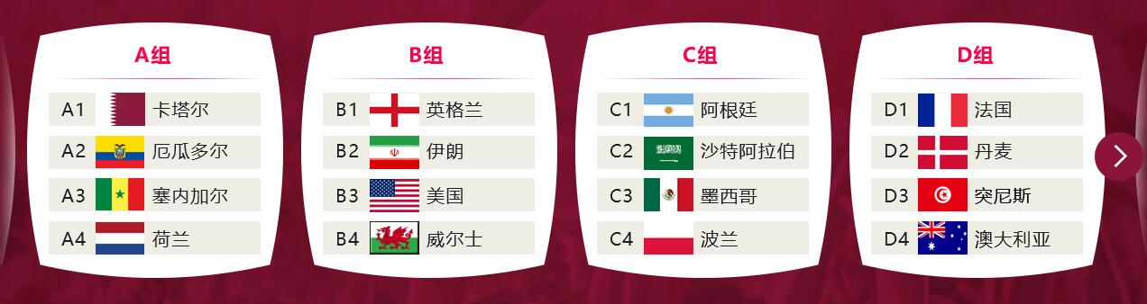 2022卡塔尔世界杯参加国家（2022卡塔尔世界杯分组及赛程）