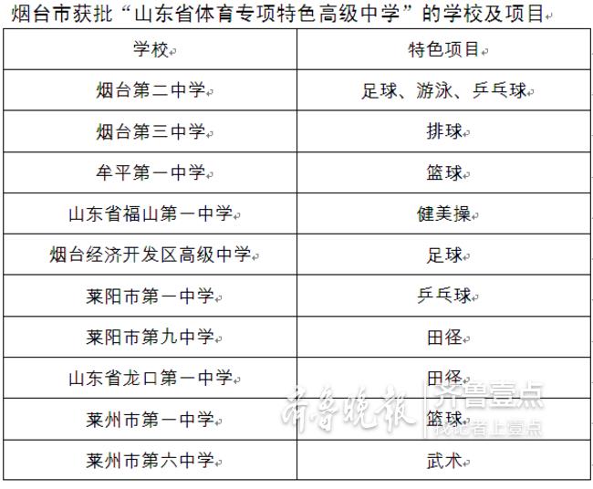 烟台中考篮球达标成绩(分不够有特长也能上高中!烟台中考特长生招生开始啦)