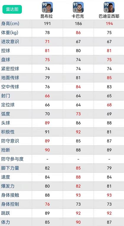 实况2022银球必换球员（实况足球｜8.0最新 银球套首发11人盘点！大妖值得兑换）