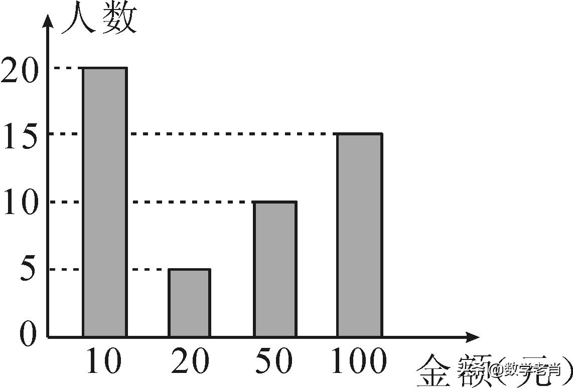 根据图中信息（利用统计图表传递信息）