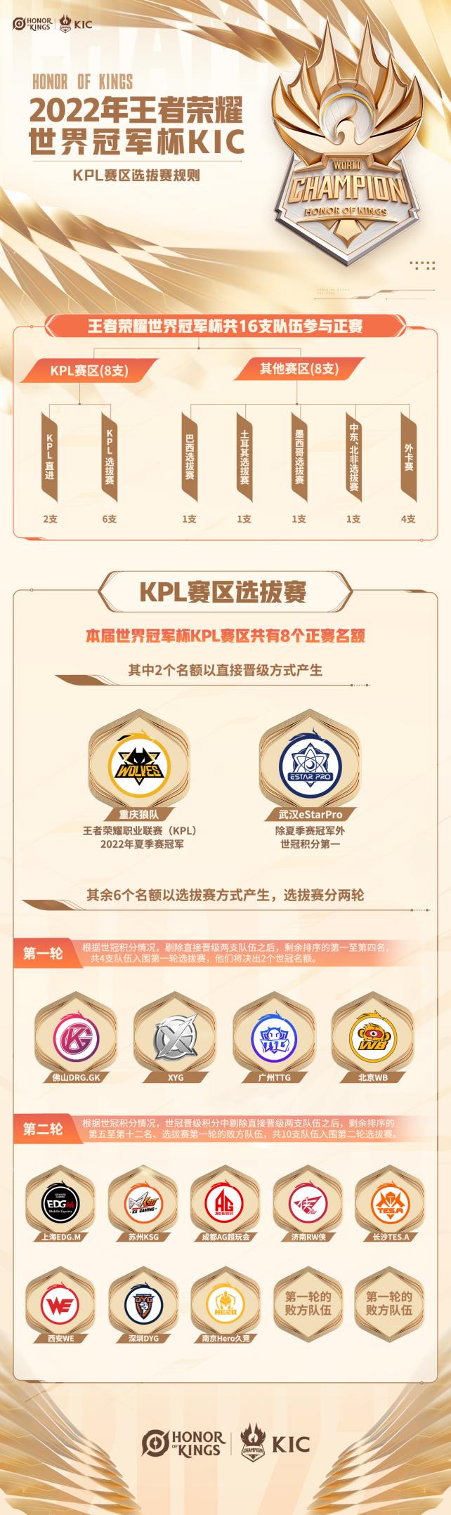 kpl总决赛时间2022夏季（2022年王者荣耀世界冠军杯11月底开赛）