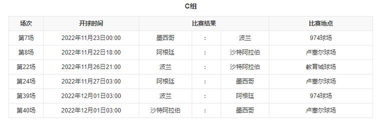 2022卡塔尔世界杯参加国家（2022卡塔尔世界杯分组及赛程）