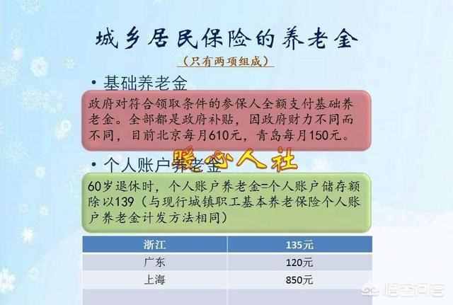 现在一次性买养老保险要多少钱（养老保险一次性买完多少钱）